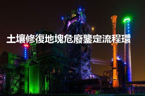 土壤修復地塊危廢鑒定流程環(huán)境衛(wèi)士：解析危險廢棄物處理的革新方案！